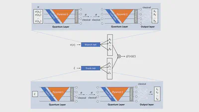 Quantum DeepONet: Neural operators accelerated by quantum computing featured image