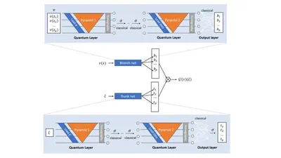 Quantum DeepONet: Neural operators accelerated by quantum computing featured image