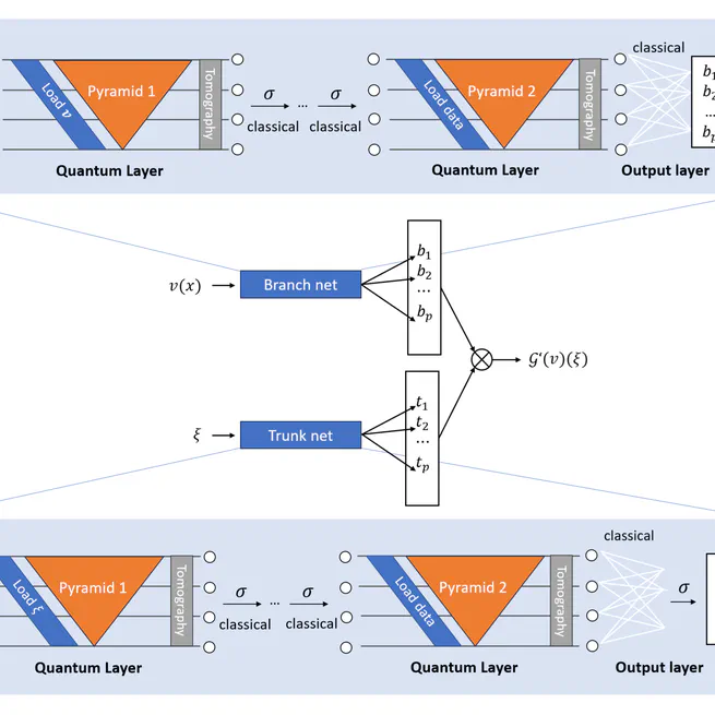 Quantum DeepONet: Neural operators accelerated by quantum computing